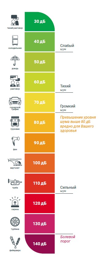 Описание