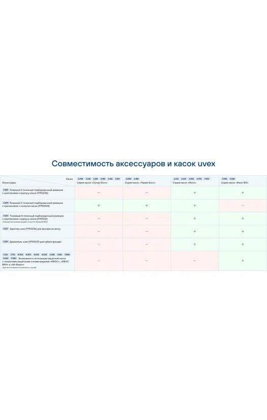 Совместимость аксессуаров и касок uvex