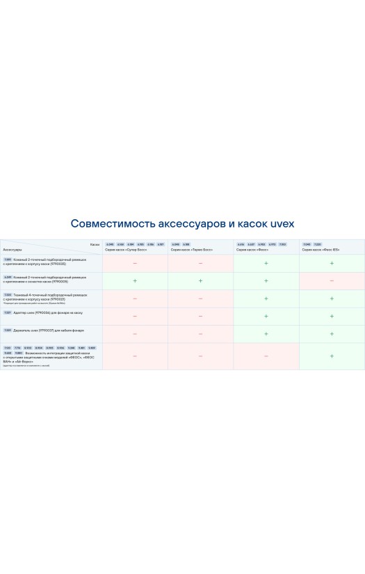 Совместимость аксессуаров и касок uvex