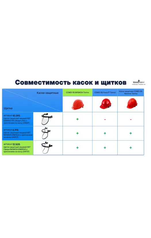 Совместимость касок и щитков РОСОМЗ®